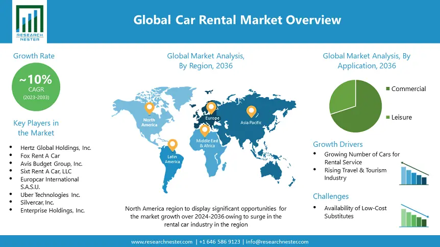 Car Rental Market  overview-min